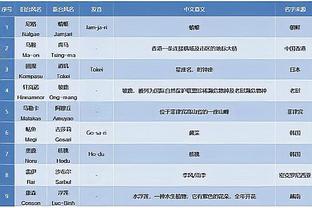 乌度卡：计划让阿门-汤普森重回轮换阵容 我们努力赢球并培养球员