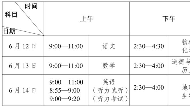 三大教头合同：斯波8年超1.2亿 波波5年超0.8亿 蒙蒂6年0.785亿