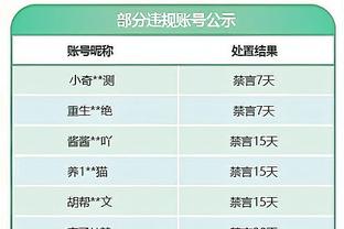 德甲积分榜：勒沃库森4分优势领跑，拜仁少赛一场排第二&多特第五