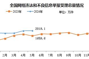 浓眉：球队的稳定性提升了 队中每个人都随时做好着准备